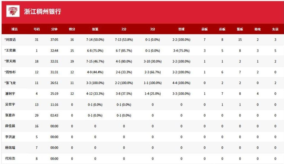 gtimg, 分并送出 gtimg, 分并送出